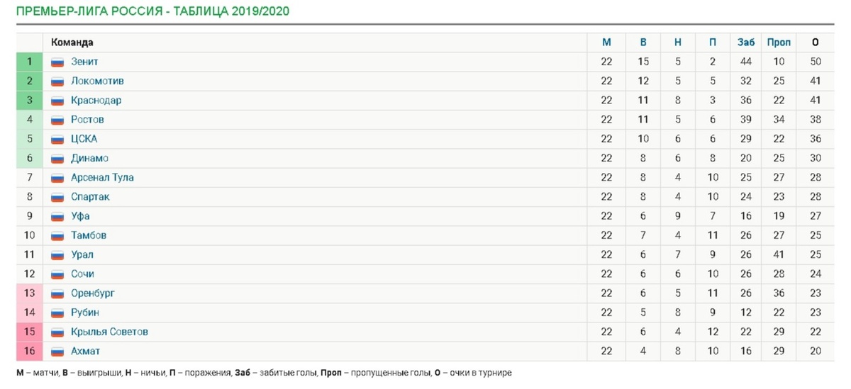 Источник: sports.ru