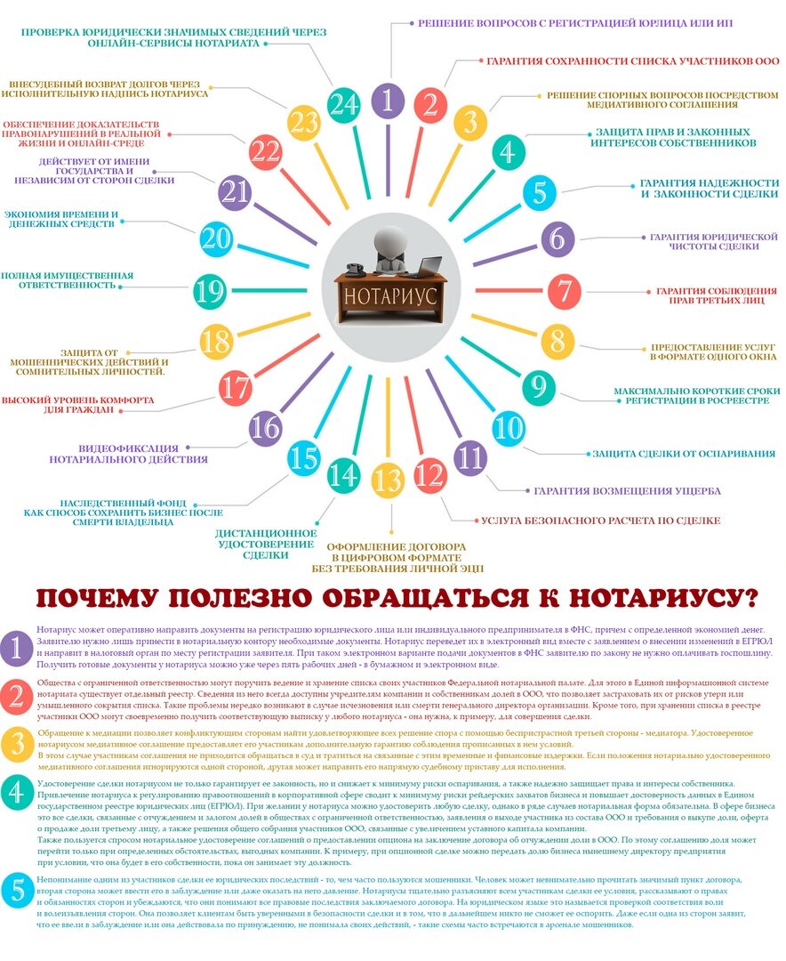 Зачем граждане. Когда обращаются к нотариусу. Зачем обращаться к нотариусу. За чем обращаютс к натариусу. Зачем граждане обращаются к нотариусу.