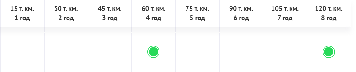 Что менять и на каком пробеге? Таблица проведения Т.О. Volkswagen ...