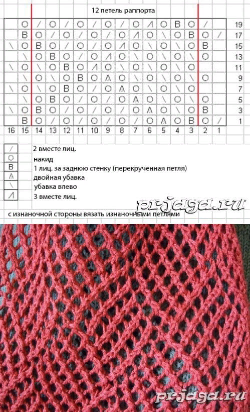 Вязание для женщин в 2025 г Вязаное кружево, Вязание, Вязальные спицы