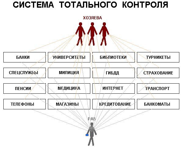 Иллюстрация из глубин интернета