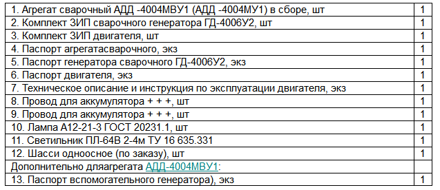 Агрегеты Сварочные АДД- 4004МВУ1, АДД-4004МУ1 | TehnoPanda | Дзен