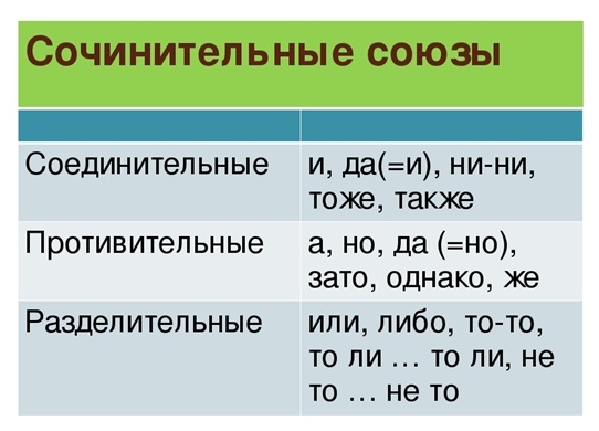 разряды сочинительных союзов