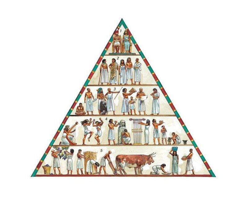 Цивилизации древнего востока древний египет фараон. Общество древнего египта фараон. Общество древних египтян. Армия фараона древнего египта. Сусх древнего египта.