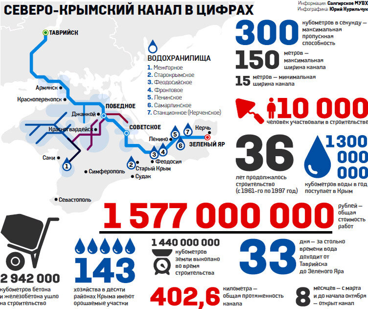 Днепр крым карта