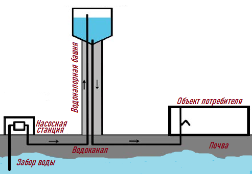 Вот как сложно все устроено оказывается!