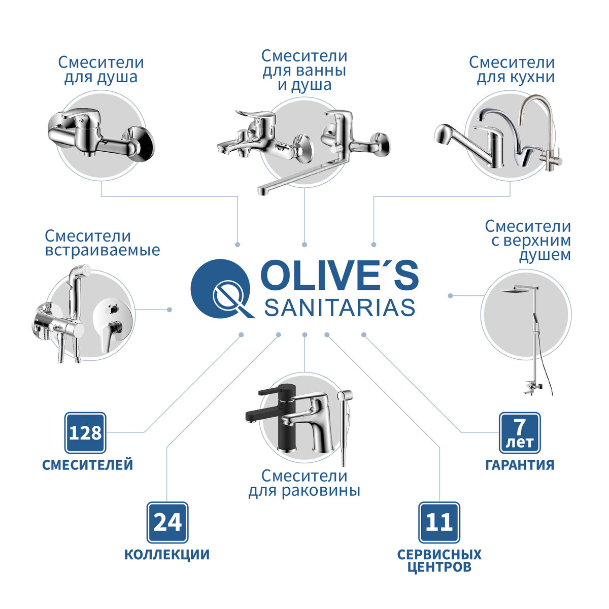 OLIVE’S – стильные, качественные и недорогие смесители, которые сделают каждый ваш день приятнее и уютнее! 10 интересных фактов о смесителях OLIVE’S
