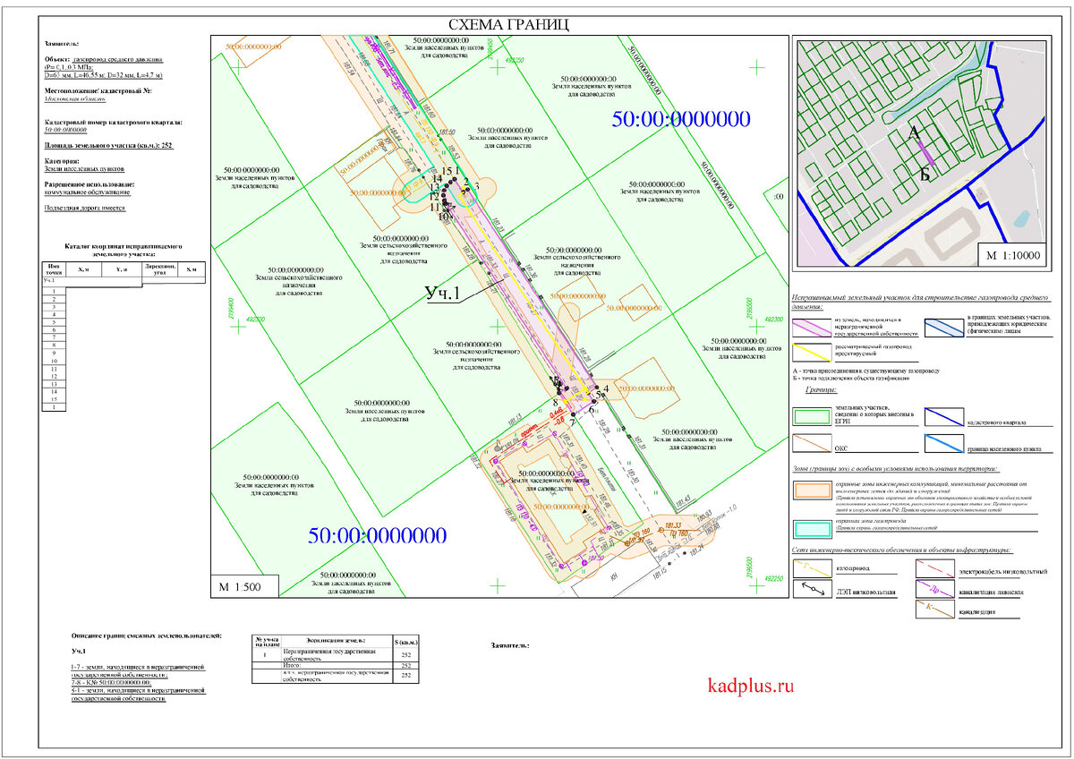 Разрешение на размещение объекта и Схема границ | ВоТ ЭтО КАДАСТР-ПЛЮС |  Дзен