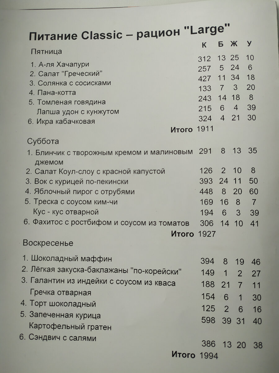меню по которому я питаюсь