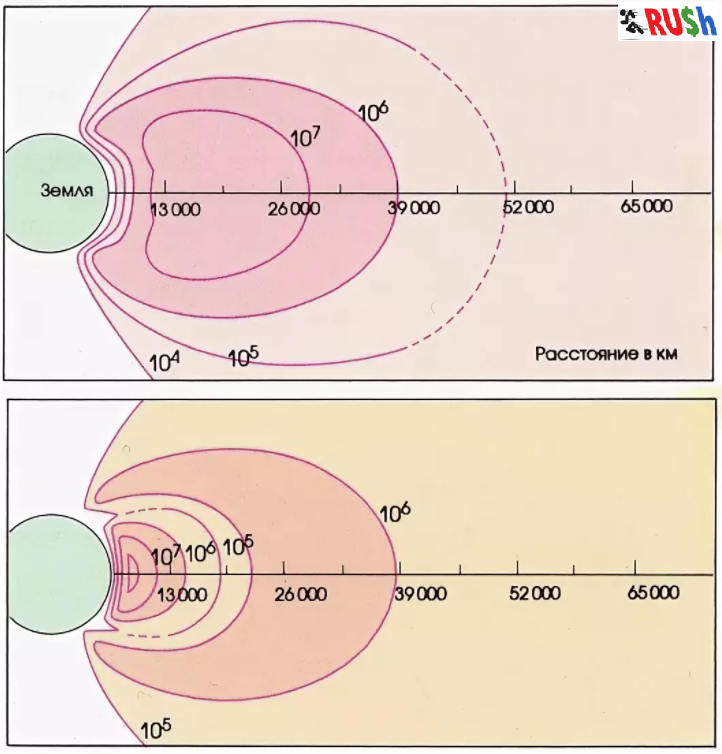 Пояс Алена Ван Аллена. Радиационный пояс земли Ван Аллена. Пояс радиации Ван Аллена. Пояса Ван Аллена расстояние от земли.