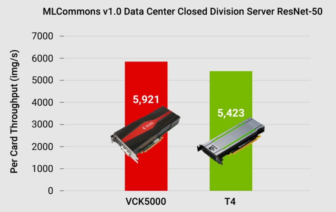 Характеристики платы VCK5000