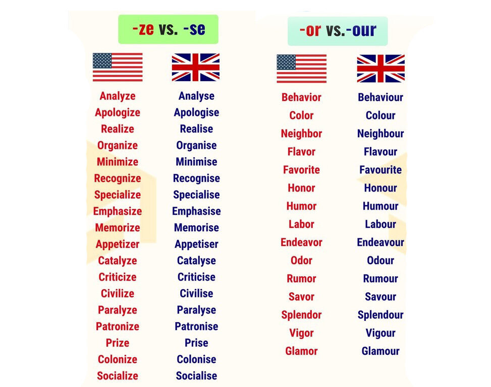 Это список самых распространенных слов, где отличается написание на 1 букву. 