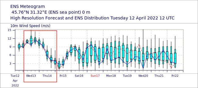 https://apps.ecmwf.int/.../opench.../products/medium-uv-z...