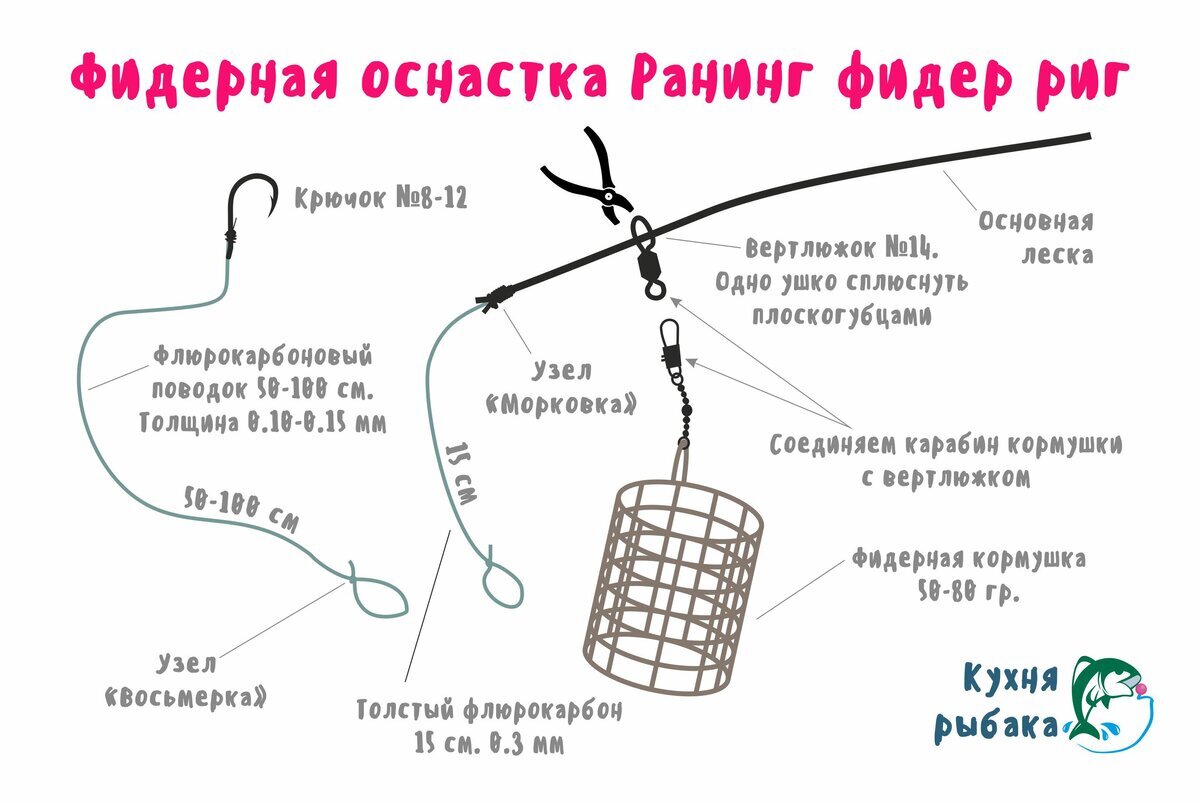 Фидерная снасть монтаж своими руками схемы