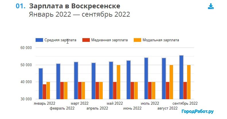 а дальше пояснения
