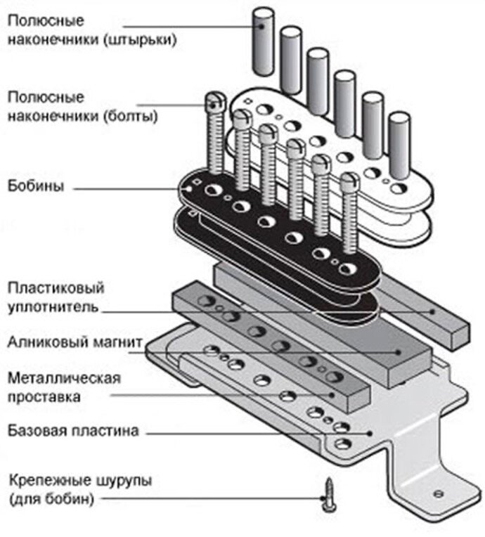 Звукосниматели Fokin Pickups - официальный сайт