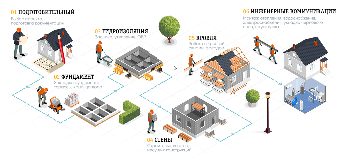 Фотографии домов из sip(сип)-панелей