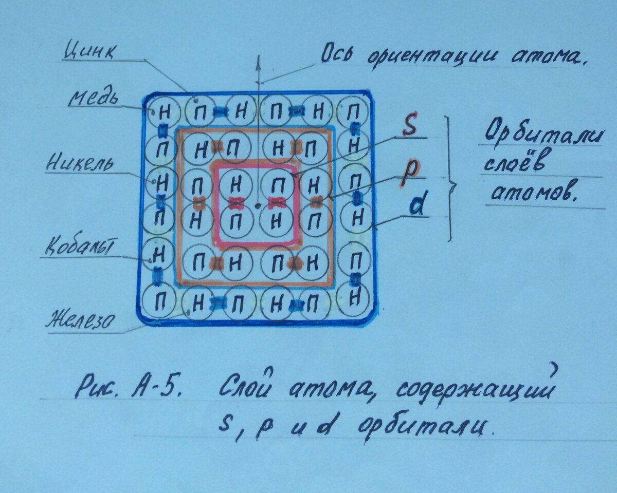 Магнит. 1.Что такое магнитное поле постоянного магнита и как оно возникает?  Часть 1. | Наука ГалиЛео | Дзен