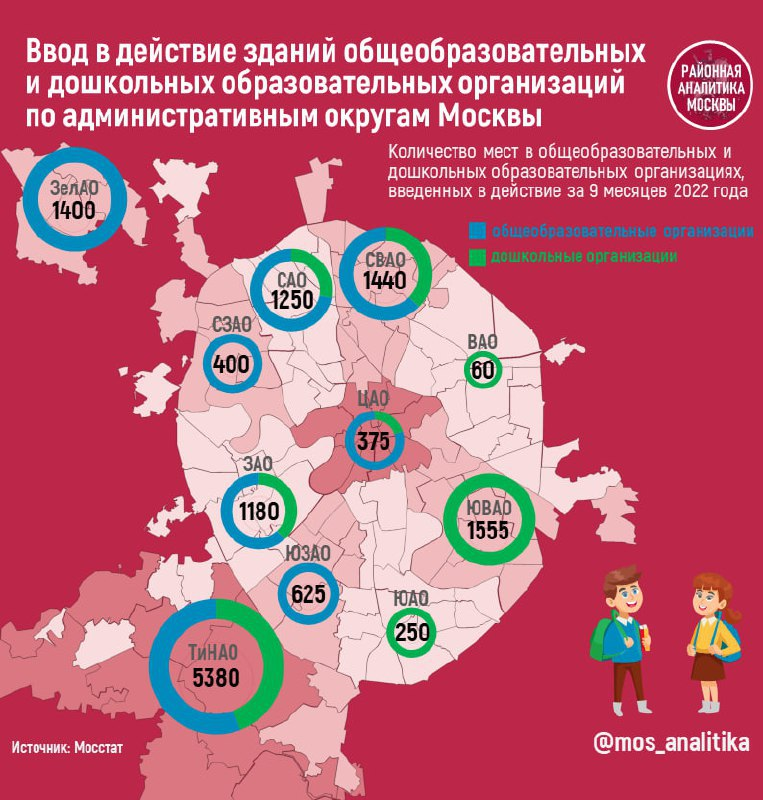 Ввод в действие общеобразовательных и дошкольных образовательных организаций по административным округам Москвы (январь-сентябрь 2022 года) 👩‍🏫 