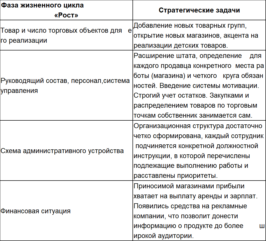 Перечислите задачи коммерческой деятельности. Какова основная цель предпринимательской деятельности?. Задание по коммерческой деятельности. Задание по коммерческой деятельности. Задачи предпринимательства.