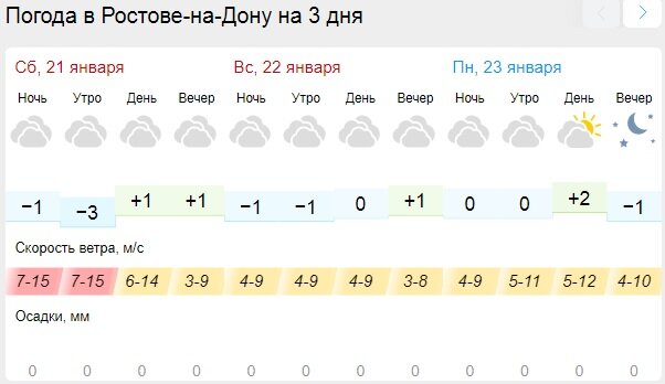 Погода ростов на дону ближайшие дни