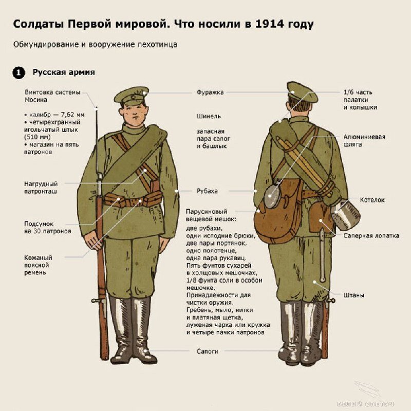 1 й запасной кавалерийский полк