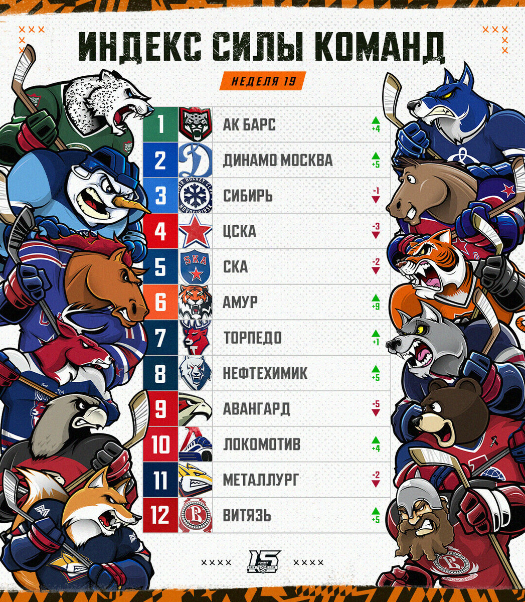 ​Источник: соцсети КХЛ