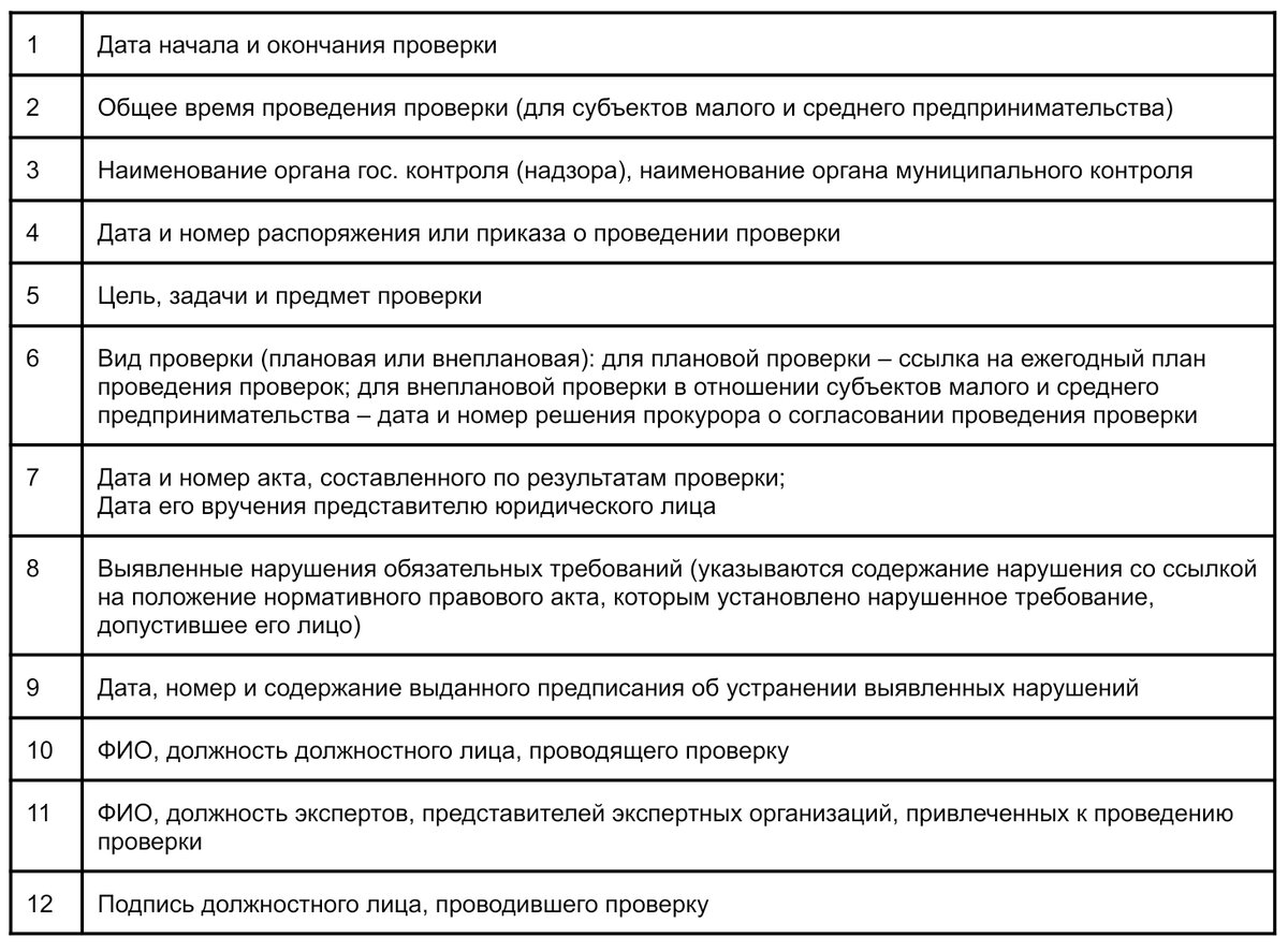 Какие журналы по охране труда должны быть в любой организации в 2023 году |  Courson — всё об охране труда | Дзен