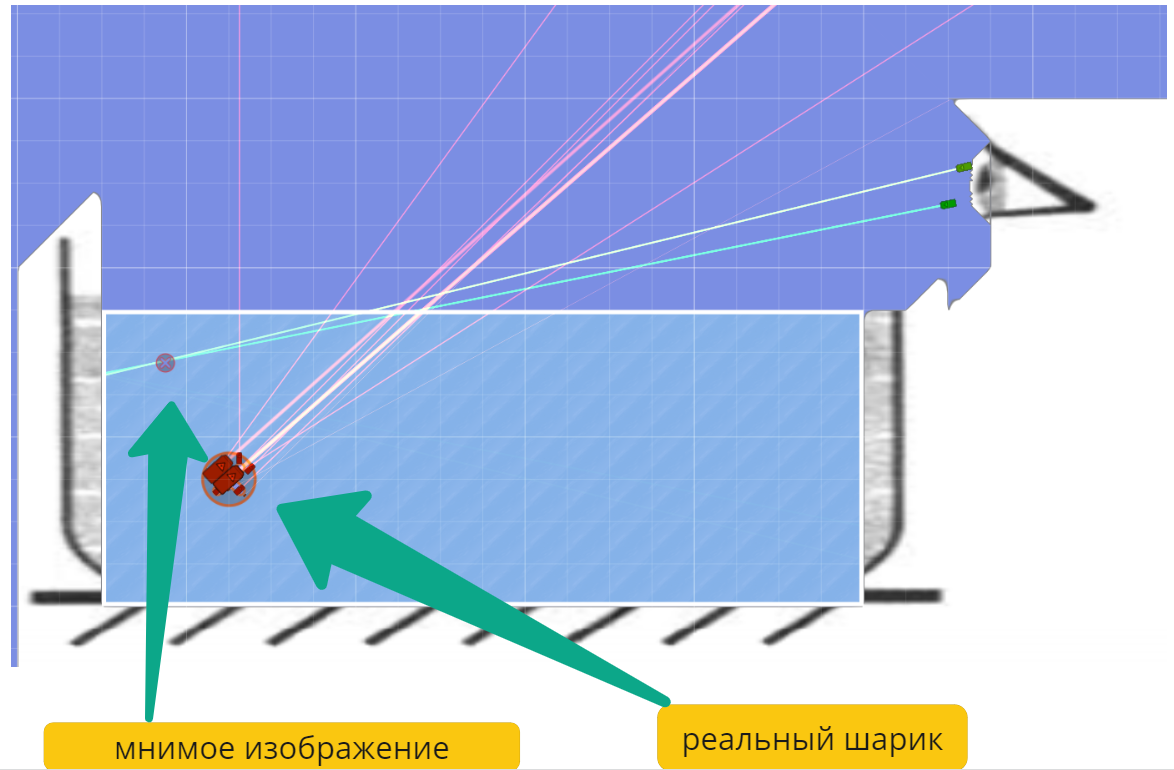 Как сделать урок интереснее? Физика 