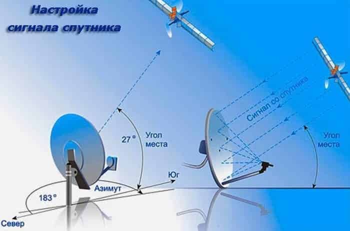 Что такое спутниковая рыбалка — граббинг со спутника