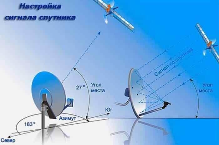 Спутниковая рыбалка - Увлечения и хобби - Твой форум!