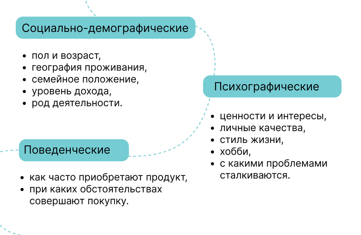 Подобрать ключевые