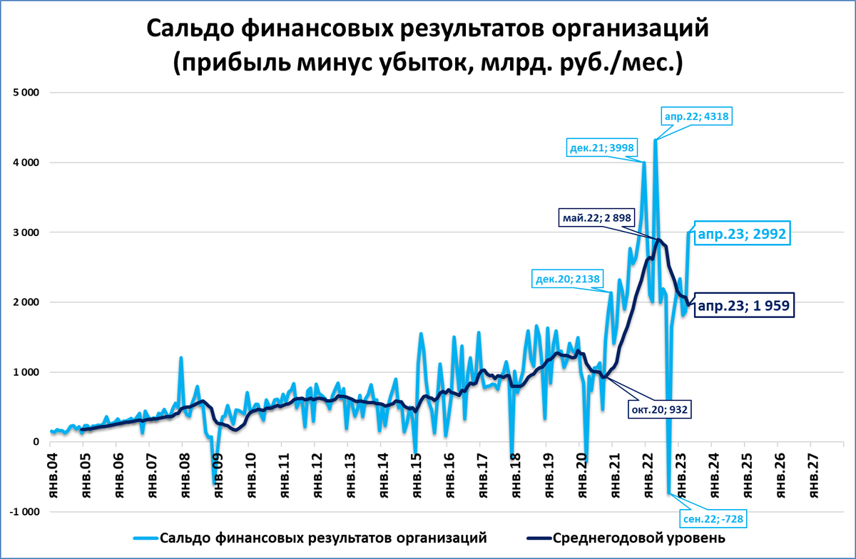 Рост рубля