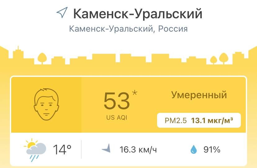 Погода в каменске уральском на неделю рп5. Погода в Каменске-Уральском. Погода Каменск-Уральский на 14. Погода Каменск-Уральский Свердловская область. Погода в Каменске-Уральском на 14 дней точный.