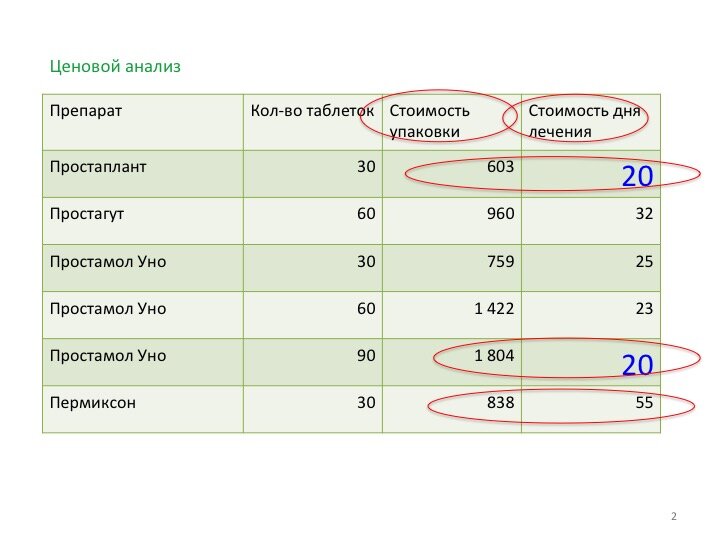 Материал автора. Цены взяты из открытых интернет источников. 