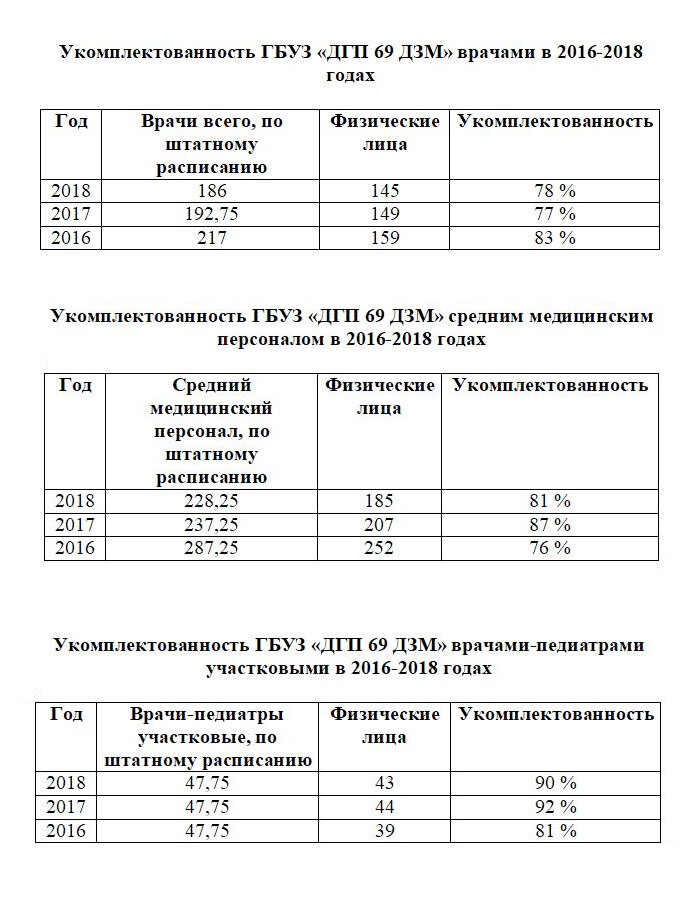 Расписание 37 зюзино