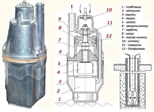 Погружной насос Водолей-3: конструкция и технические характеристики  прибора, инструкция по установке | ВодаСовет — водоснабжение дома | Дзен