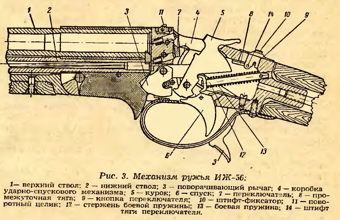 Ружье схема. УСМ ИЖ 56. Механизм ружья ИЖ 17. Ударный механизм ружья ИЖ 5. УСМ ружья ИЖ 54