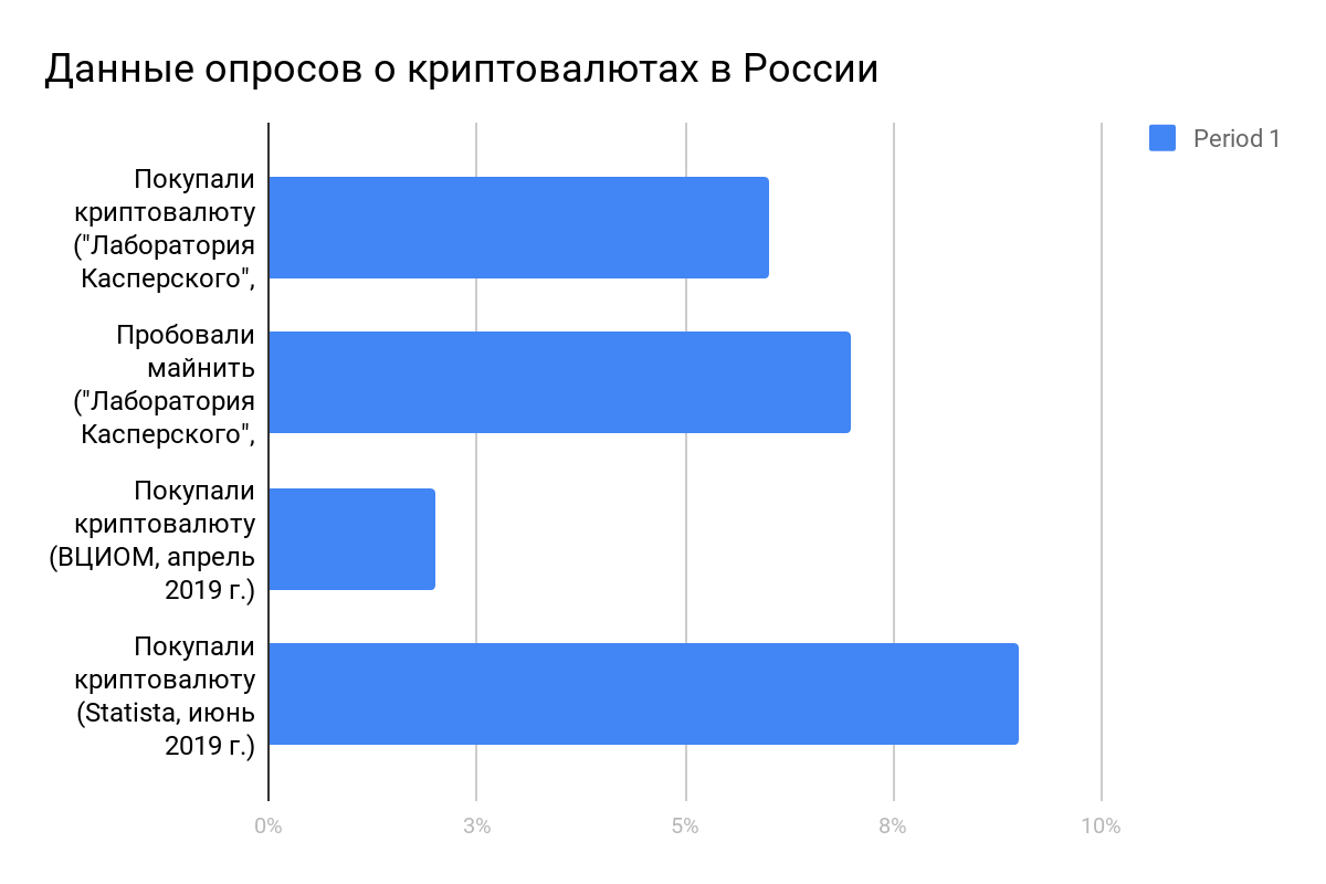 Анкетирование пациентов в реабилитации. Опрос пациентов с остеохондрозом. Графики по результатам анкетирования. Данные опросов. Опрос анкетирование.