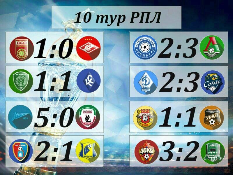 Результаты 10 тура