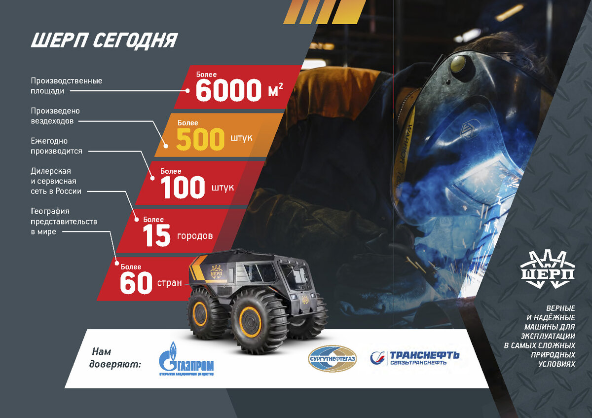 Снегоболотоход ШЕРП-10, все подробности. | Вездеходы России | Дзен