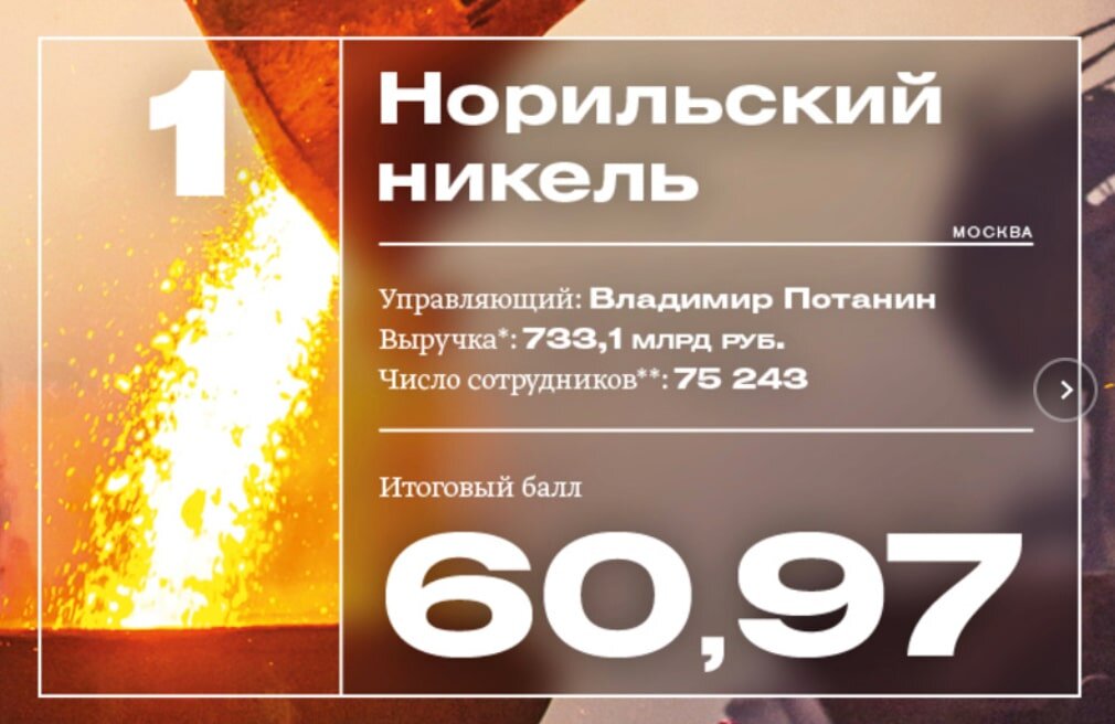 С сайта Forbes