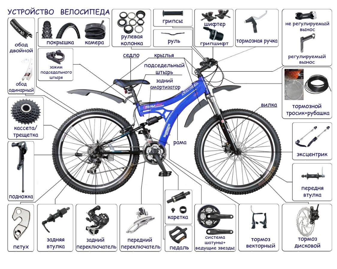 Детали велосипеда