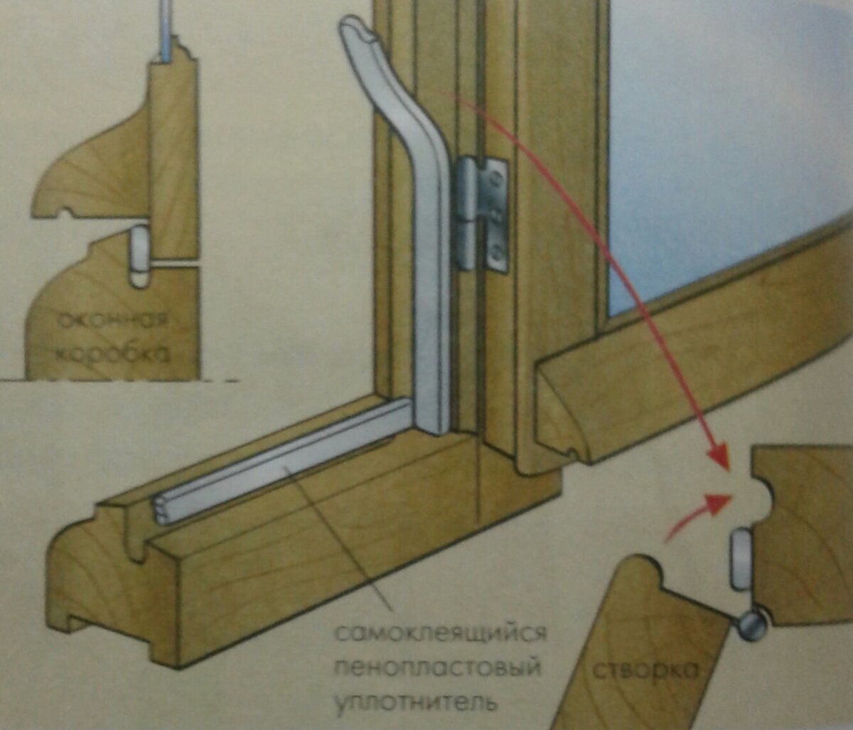 Уплотнение в притворах. Притвор дверной коробки. Притвор в пластиковых окнах. Притвор рамы. Оконный короб.