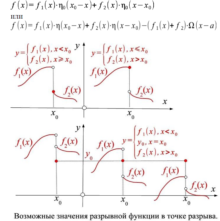 Изображение ступенчатой функции