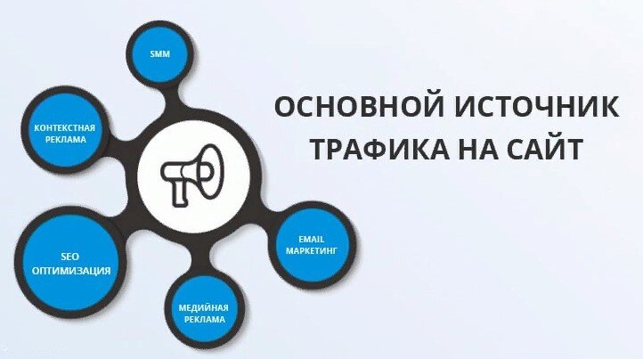 Тип работы рекламы трафика.