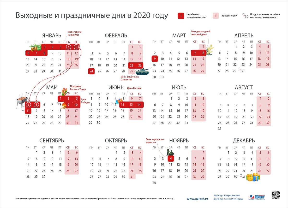 Минтруд РФ: выходные дни на майские праздники в 2025 году продлятся по четыре дн