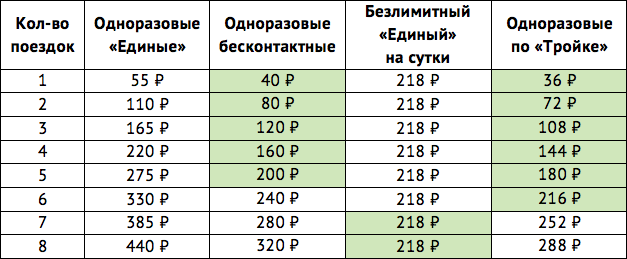 Карта тройка безлимит на 3 суток