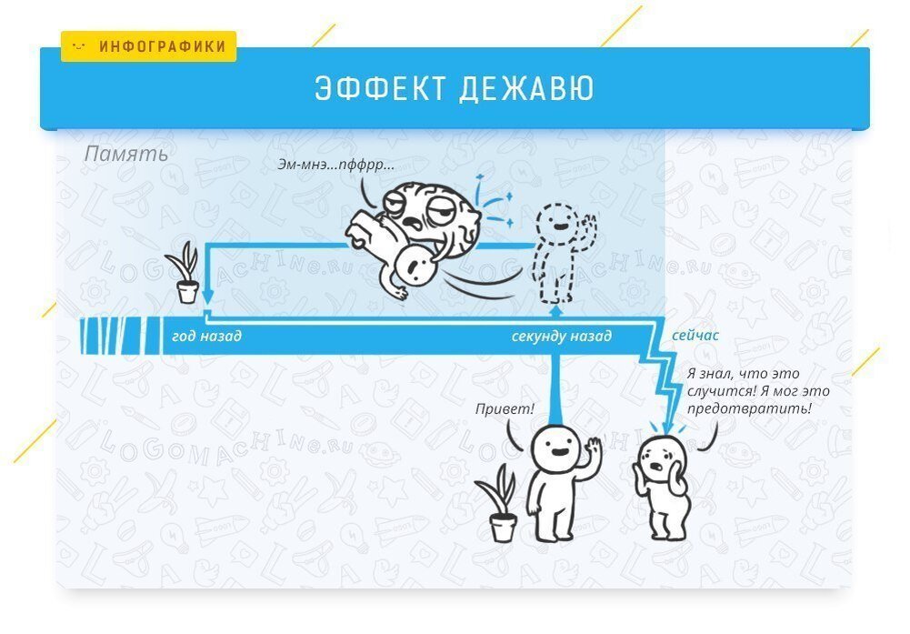 Фото эффекта Дежавю