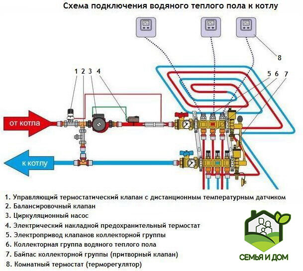 Схема подключения